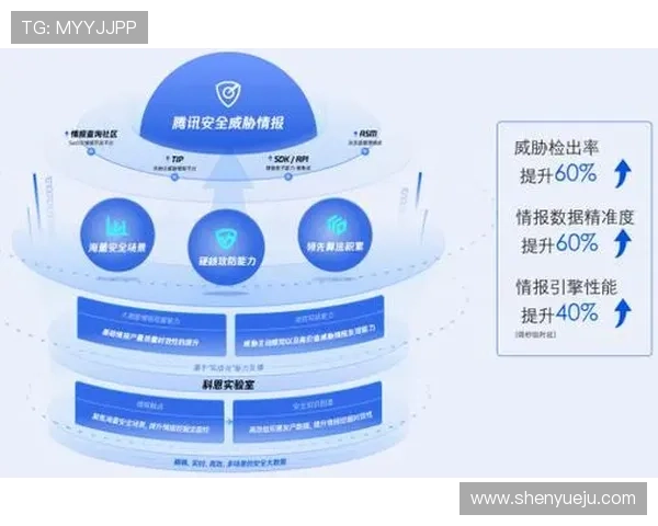 探索开云app网址的安全性与隐私保护措施全攻略
